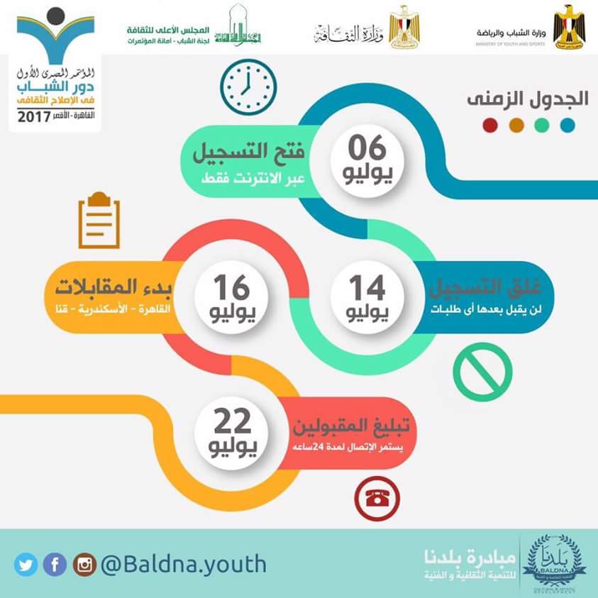 الجدول الزمنى للتسجيل فى مؤتمر "دور الشباب في الإصلاح الثقافي"
